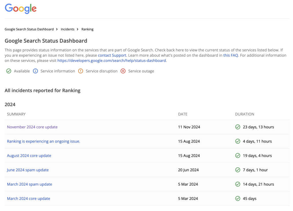 google kasım 2024 core update